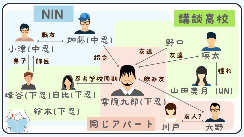 アンダーニンジャ　関係図　相関図　登場人物